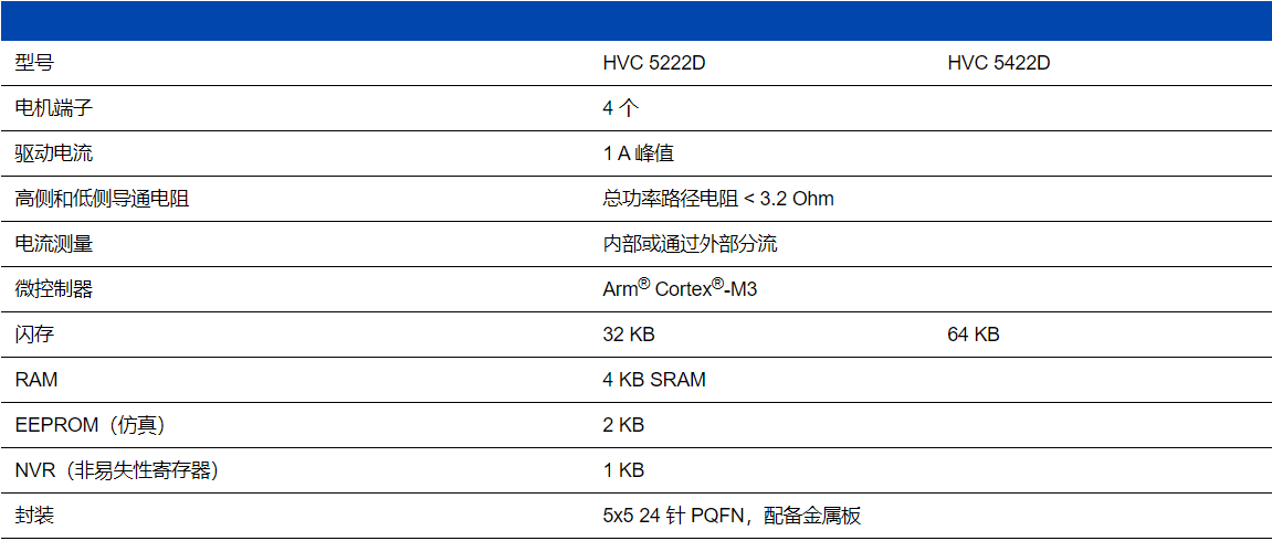 TDK 推出增强型嵌入式电机控制器，内存、功率和可靠性均有提升