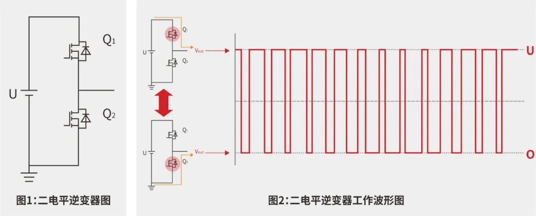 低压MOS在多电平逆变器上的应用