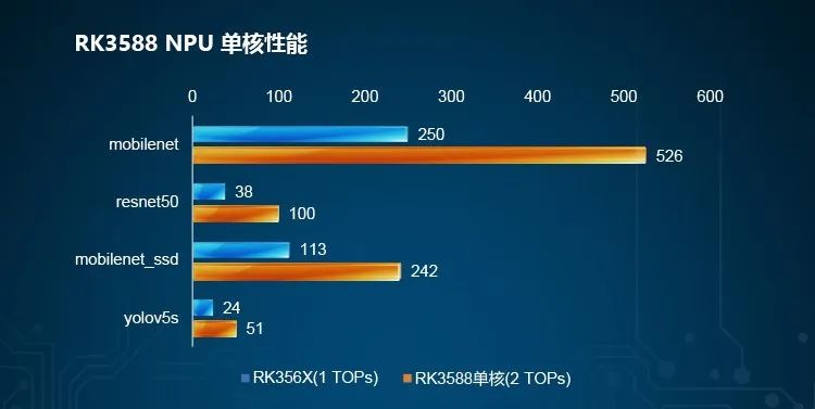 研华RK3588 SMARC 2.1核心模块ROM-6881助力机器视觉应用智能升级