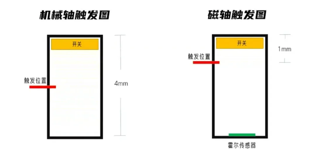 OCS发布超高精度，微低功耗3D线性霍尔磁轴芯片OCH1970VAD-H