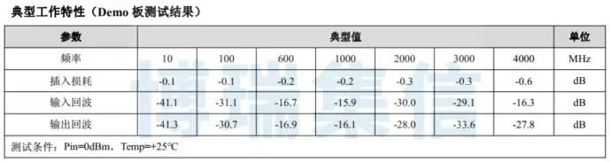 博瑞集信推出DC～4GHz 表面贴装限幅器