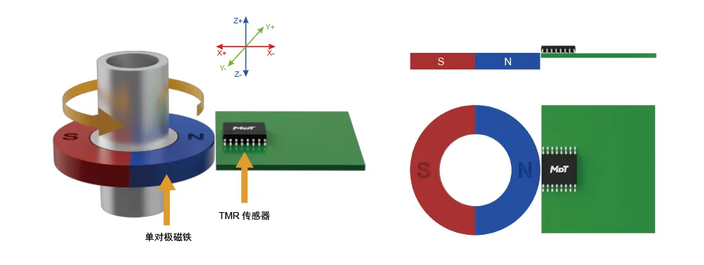 多维科技推出高精度离轴编码器应用方案