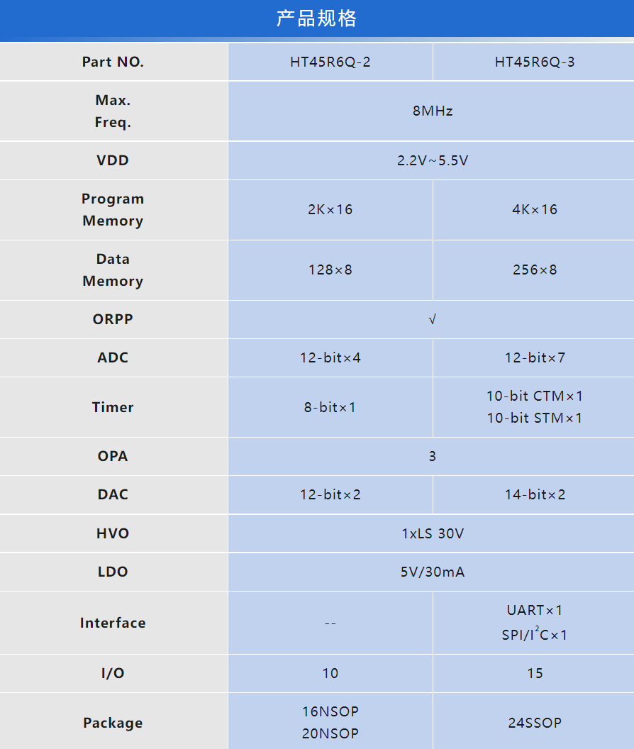 HOLTEK新推出HT45R6Q-2/HT45R6Q-3充电器OTP MCU