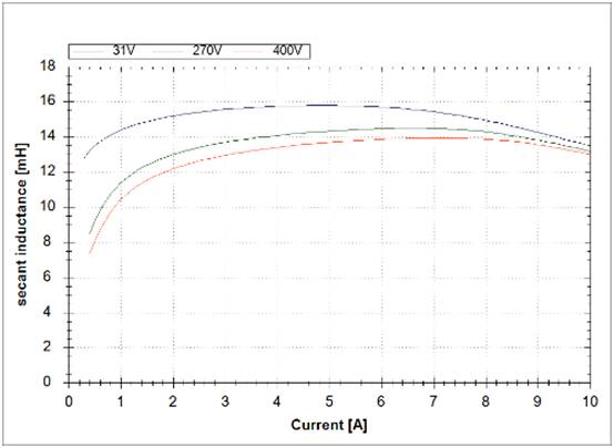 IGBT 脉冲测量方法的优点?正确选择脉冲测量