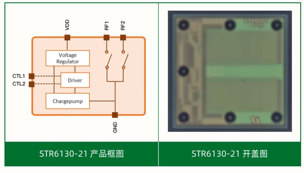 星曜半导体发布新一代90V高压射频天线调谐开关Tuner