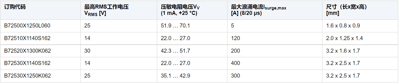 TDK推出新的X系列环保型SMD压敏电阻