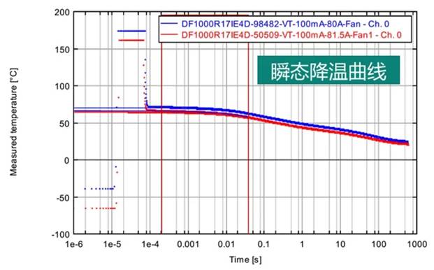 功率器件热设计基础（十）——功率半导体器件的结构函数