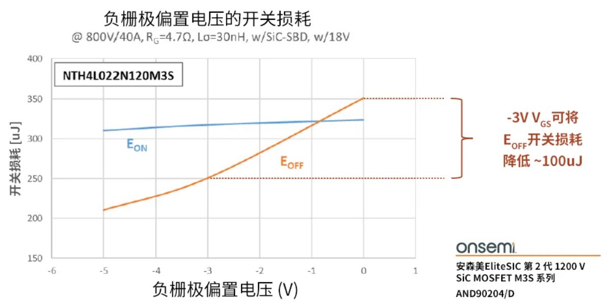 栅极驱动器选得好，SiC MOSFET高效又安全