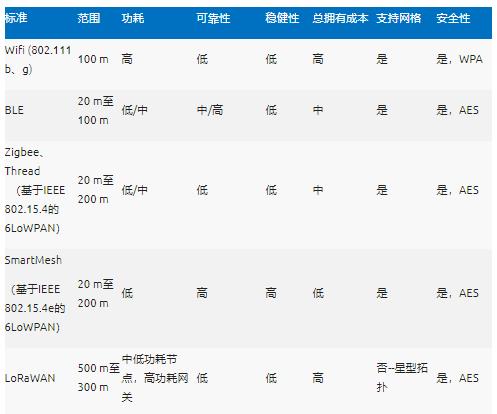 智能无线工业传感器设计完全指南