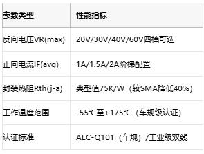 车规级封装革新！Nexperia采用CFP2-HP封装破解小型化散热难题