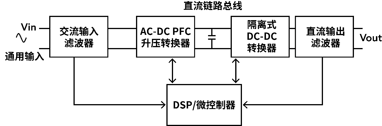 拓扑优化：解锁电池供电设备高效设计密码