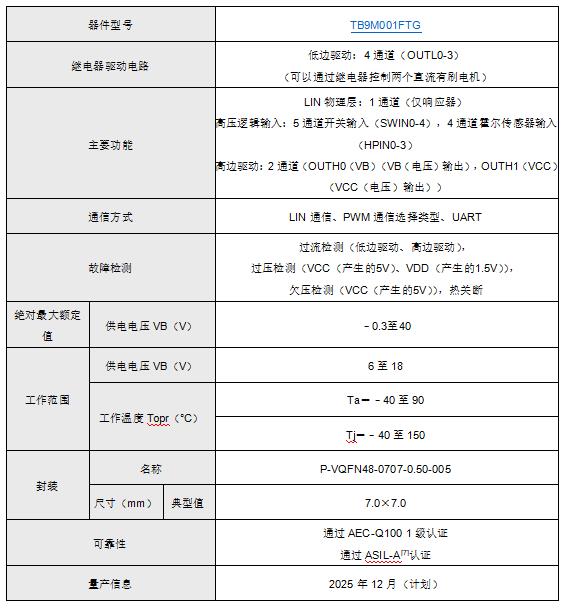 单芯片双驱！东芝发布车规电机驱动IC重塑电机控制架构