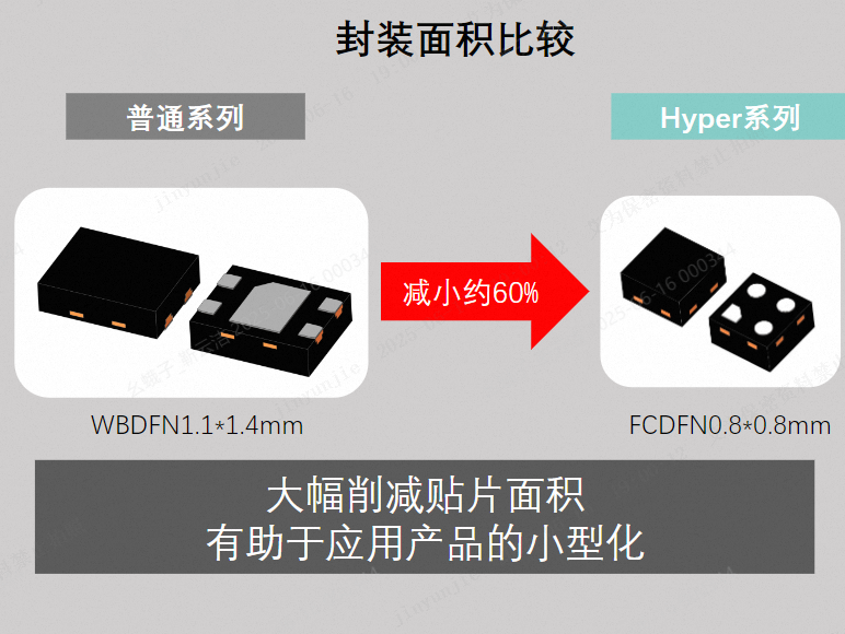 空间与续航双自由！艾为霍尔传感器Hyper-Hall破解可穿戴微型化桎梏
