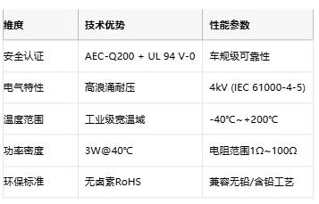  Vishay推出车规级SMD安全电阻，12周快速交货