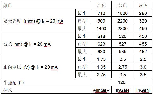 150℃高温无惧：TDK新一代薄膜电感助力800V平台能效跃升