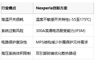 破局高功率应用！Nexperia 1200V SiC二极管实现零恢复开关