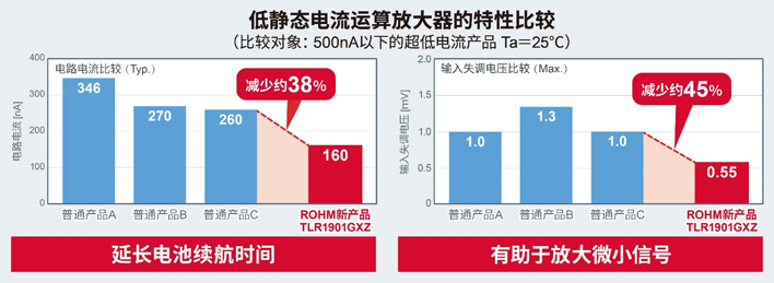 ROHM革命性运放：0.16μA超低功耗攻破可穿戴设备能效瓶颈