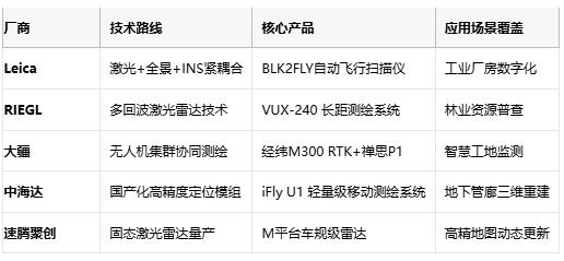 厘米级世界镜像：移动测绘的技术突围与场景革命