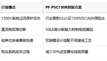 1500VDC光伏保险丝破局者！Bourns POWrFuse™ PF-PVC150R系列量产上市