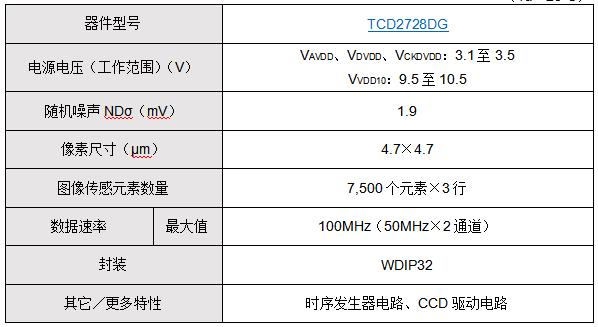 集成驱动+时序生成：东芝TCD2728DG简化高精度成像系统设计