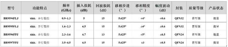 博瑞集信Sub-6GHz移相器：以4.5dB低插损赋能新一代相控阵系统