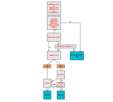 应对电动自行车供电泵升:主动短路技术的创新应用 应对电动自行车供电泵升:主动短路技术的创新应用