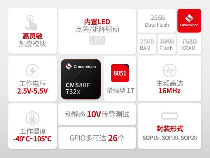 成本与性能兼得：中微半导CMS80F732x的单芯片解决方案