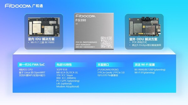 特性参数 广和通FG390-NA方案 前代T830平台方案 同类5G FWA方案  峰值下行速率 9.35 Gbps 相对较低 通常<7 Gbps  载波聚合 6CC CA 4CC CA 通常4CC-5CC  上行增强 3Tx技术 2Tx技术 通常2Tx  覆盖范围 提升40% (8Rx技术) 参考基准 提升10-25%  Wi-Fi支持 Wi-Fi 7三频 Wi-Fi 6/6E Wi-Fi 6E为主  AI能力 NPU集成 有限支持 部分支持