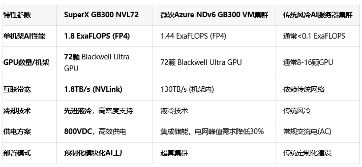 超越传统集群：SuperX以预制化AI工厂重新定义算力部署