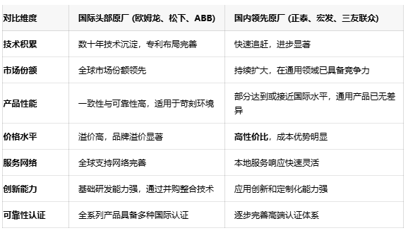 功率继电器选型指南:如何平衡性能、可靠性与成本 功率继电器选型指南:如何平衡性能、可靠性与成本