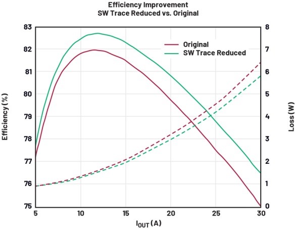 破解算力功耗墙:先进处理器低压大电流供电设计全指南 破解算力功耗墙:先进处理器低压大电流供电设计全指南