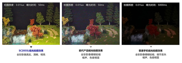 “暗光之王”加冕：思特威SC285SL以SmartAOV 2.1技术赋能智能低功耗监控