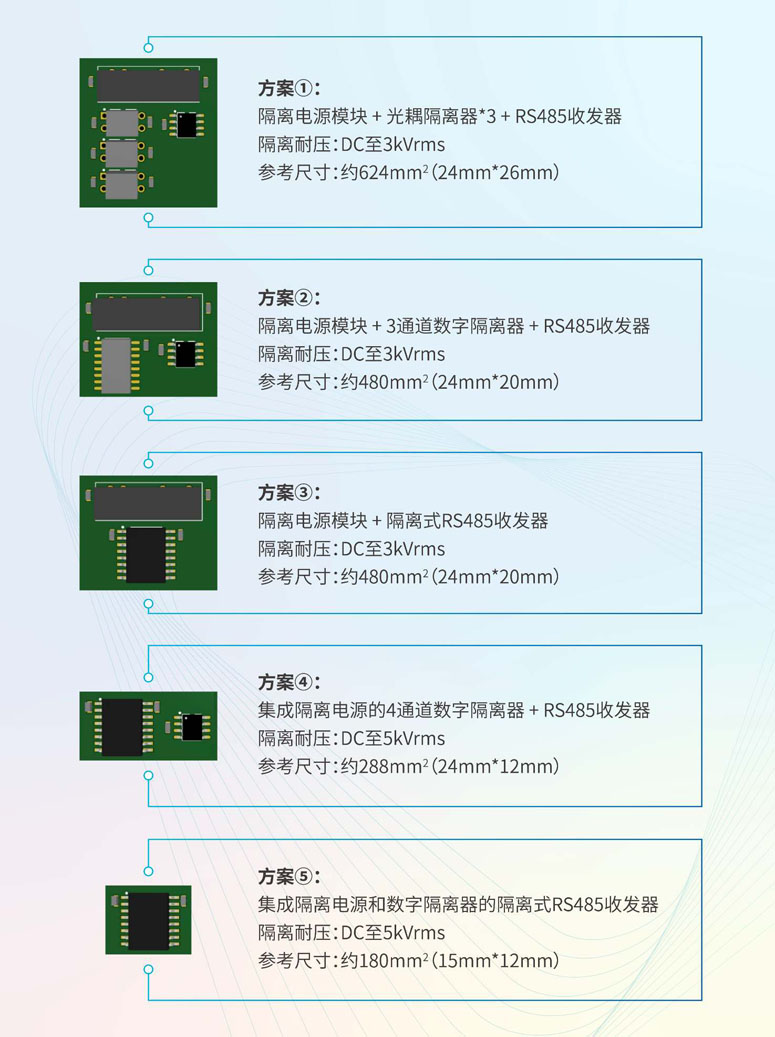 突破集成极限！纳芯微三合一隔离接口芯片重塑工业通信设计