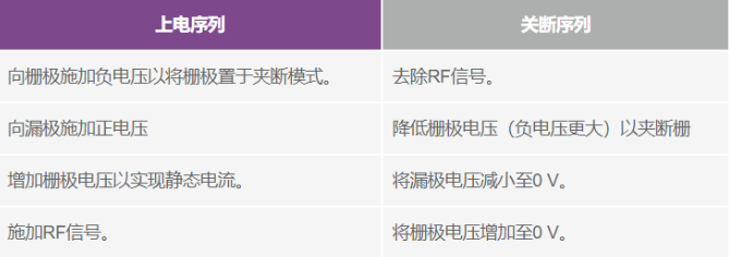 偏置时序全解析:避免pHEMT射频放大器损坏的关键技巧 偏置时序全解析:避免pHEMT射频放大器损坏的关键技巧