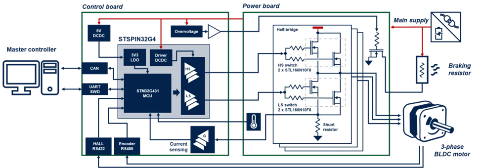 工业自动化核心升级:模块化伺服驱动器实现性能与尺寸最佳平衡 工业自动化核心升级:模块化伺服驱动器实现性能与尺寸最佳平衡