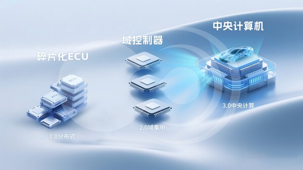 破局"芯片墙"！黑芝麻武当C1200如何重构汽车中央计算底层逻辑