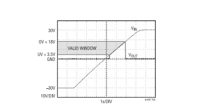 电路保护必看!过压与反接防护方案全面解析 电路保护必看!过压与反接防护方案全面解析