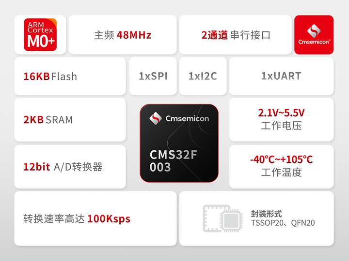 量产在即！中微半导体CMS32F003系列，为2026年高性价比应用注入核心动力