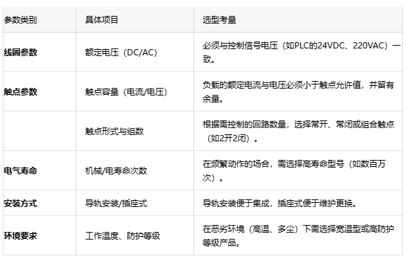 为什么你的PLC输出点烧了?可能是中间继电器没选对 为什么你的PLC输出点烧了?可能是中间继电器没选对