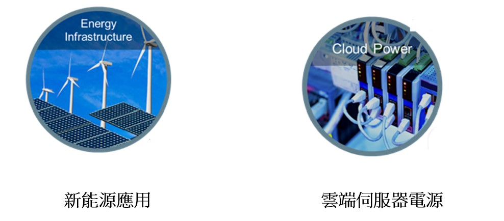 大联大世平面向工业与能源推出基于安森美NCP5156x的隔离驱动方案