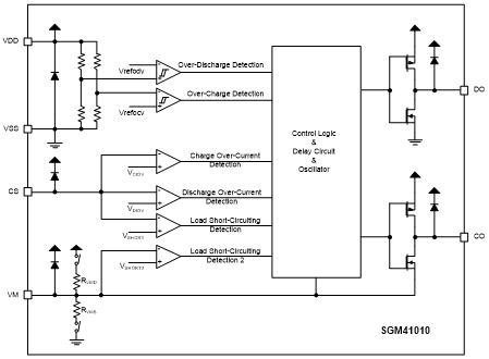 灵活可配，一击即中：圣邦微发布SGM41010，守护单节锂电每一丝能量