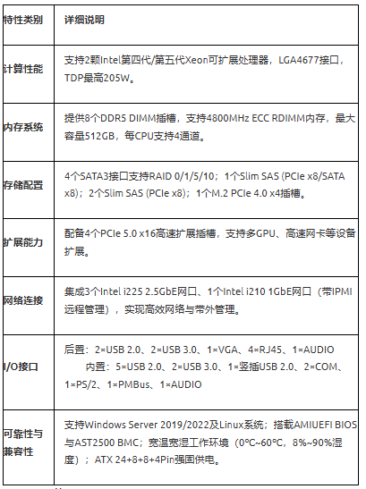 双路PCIe 5.0加持！天迪工控推出“全场景”双路服务器主板方案