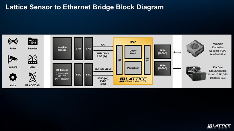 FPGA如何成为边缘计算的“终极连接器”与“加速引擎”？