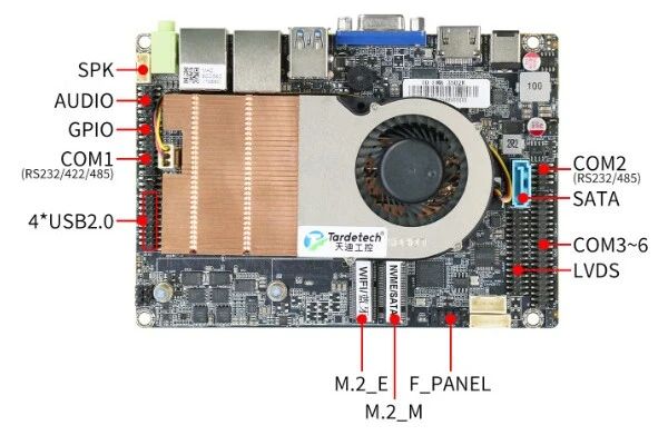 国产芯扛鼎之作！天迪工控高可靠嵌入式主板，适配从AI边缘到无风扇设备