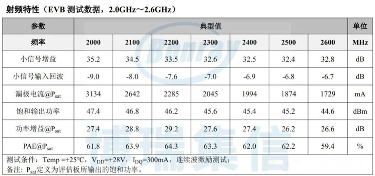 功率增益超26dB！博瑞集信发布L/S波段百瓦级功放，攻坚射频前端功率挑战