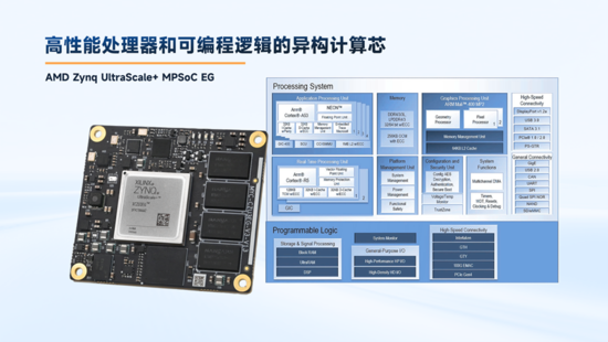 异构计算新力量！米尔推出基于AMD MPSoC的高性能异构计算平台