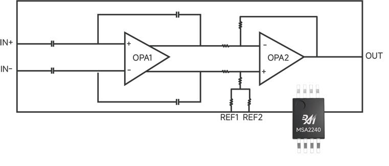 噪声中提取真值！瑞盟科技推出MSA2240电流检测芯片赋能多元高端测量场景