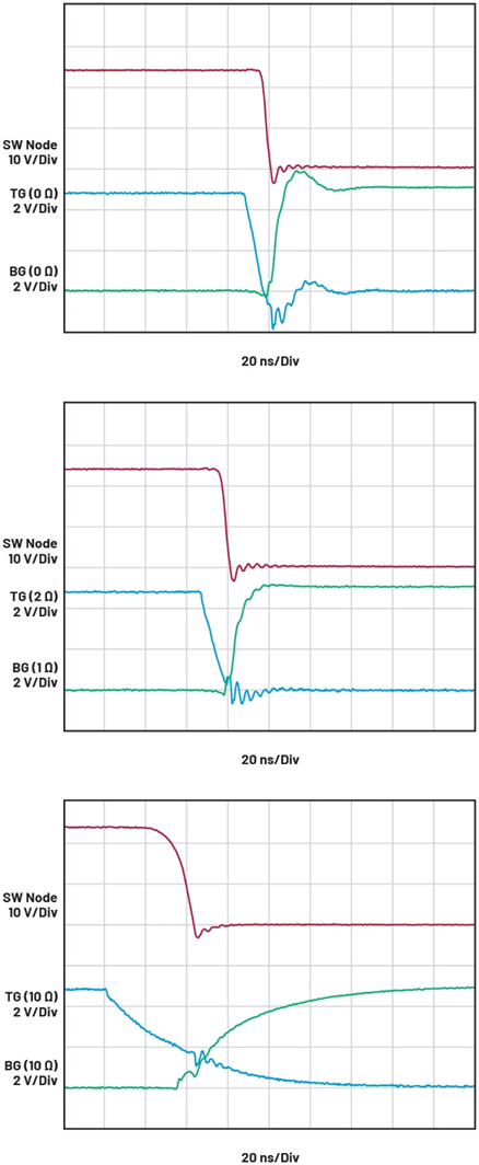智能GaN降压控制器设计——第2部分：配置和优化
