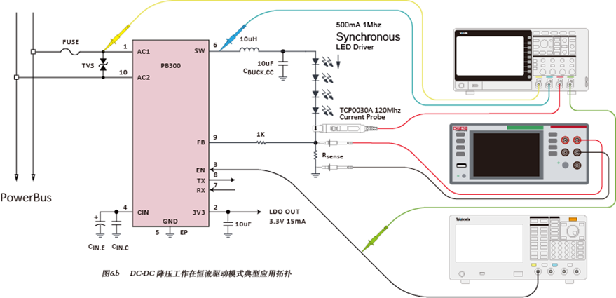 如何使用示波器、AFG和万用表测试LED 驱动器的调光线性度？