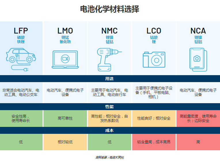 干货 | 电动汽车电池技术摆脱对钴的依赖